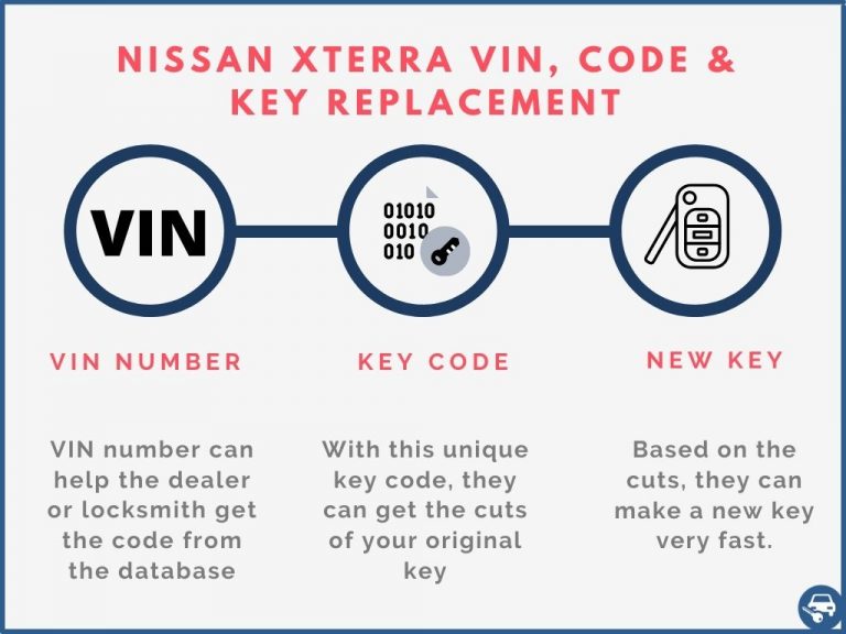 2012 nissan xterra pro 4x master key replacement