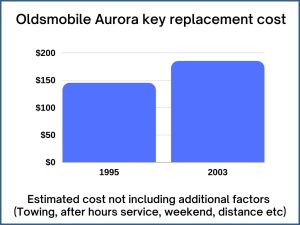 Oldsmobile Aurora key replacement cost - estimate only