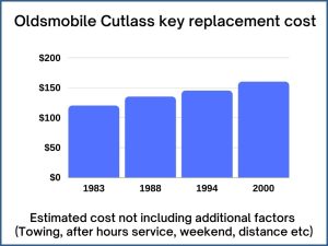 Oldsmobile Cutlass key replacement cost - estimate only