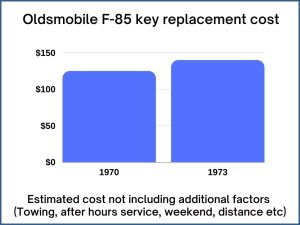 Oldsmobile F-85 key replacement cost - estimate only