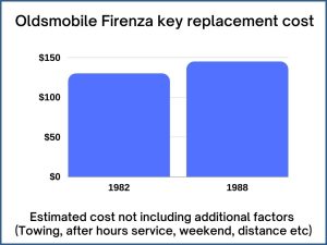 Oldsmobile Firenza key replacement cost - estimate only