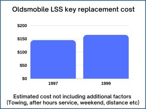Oldsmobile LSS key replacement cost - estimate only
