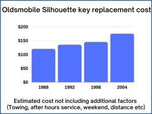 Oldsmobile Silhouette key replacement cost - estimate only