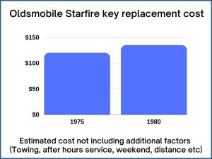 Oldsmobile Starfire key replacement cost - estimate only