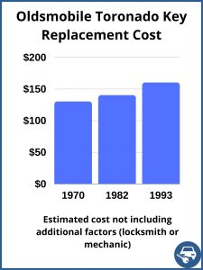 Oldsmobile Toronado key replacement cost - estimate only