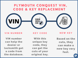 Plymouth Conquest key replacement by VIN