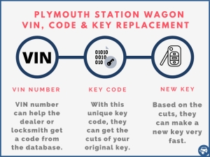 Plymouth Station Wagon key replacement by VIN