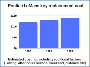 Pontiac LeMans key replacement cost - estimate only
