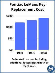 Pontiac LeMans key replacement cost - estimate only