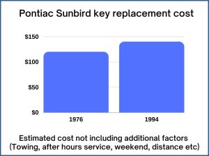 Pontiac Sunbird key replacement cost - estimate only