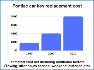Pontiac key replacement cost - Price depends on a few factors