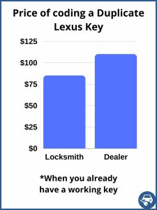 Coding a duplicate Lexus key - estimated cost