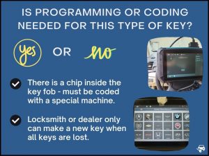 Key fobs must be coded first to start the car with a special machine