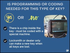 Key must be coded first to start the car