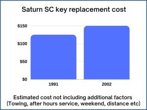 Saturn SC key replacement cost - estimate only