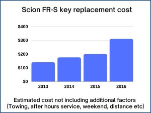 Scion FR-S key replacement cost - estimate only