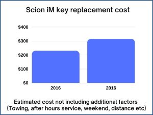 Scion iM key replacement cost - estimate only