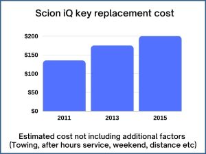 Scion iQ key replacement cost - estimate only