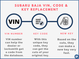 Subaru Baja key replacement by VIN