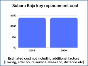 Subaru Baja key replacement cost - estimate only