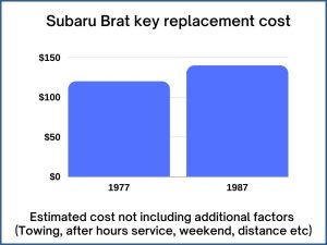 Subaru Brat key replacement cost - estimate only