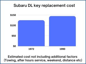 Subaru DL key replacement cost - estimate only