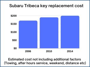 Subaru Tribeca key replacement cost - estimate only