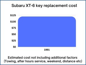 Subaru XT-6 key replacement cost - estimate only