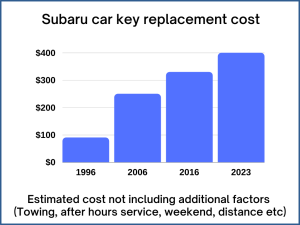 Subaru key replacement cost - Estimate