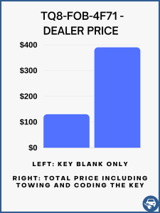 Dealer estimated cost 