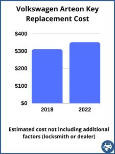 Volkswagen Arteon key replacement cost - estimate only