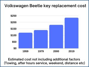 Volkswagen Beetle key replacement cost - estimate only