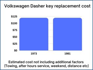 Volkswagen Dasher key replacement cost - estimate only