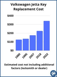 Volkswagen Jetta key replacement cost - estimate only