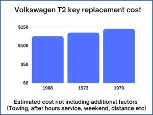 Volkswagen T2 key replacement cost - estimate only