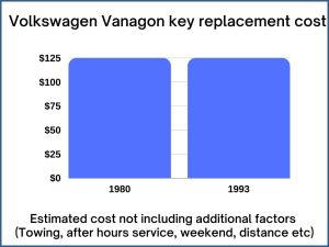 Volkswagen Vanagon key replacement cost - estimate only