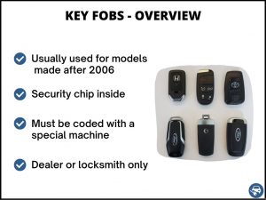 CQOFN01210 key fob - Overview