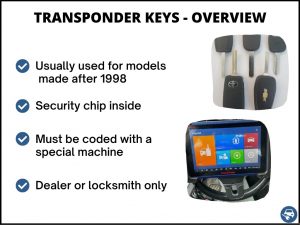 Kia transponder overview