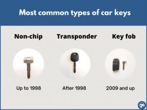Types of car keys