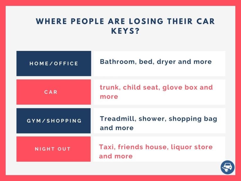 where people are losing their car keys